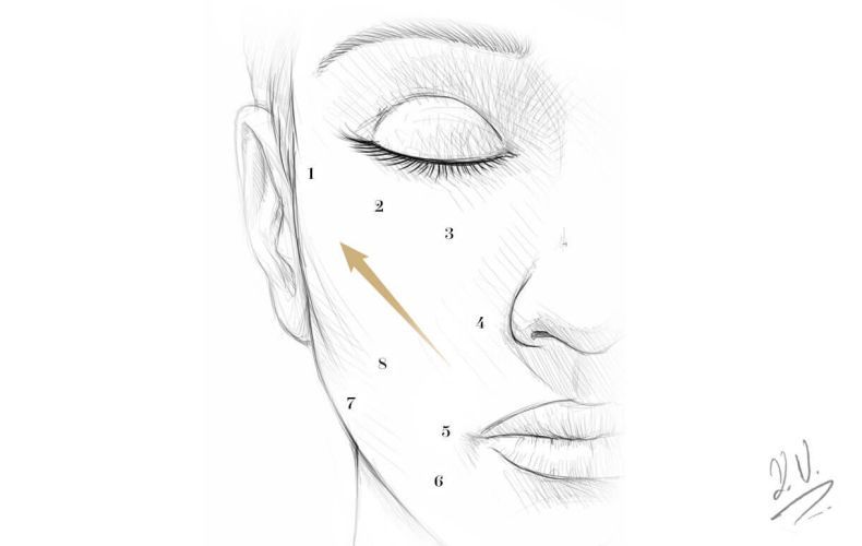 Biostimulation with Radiesse